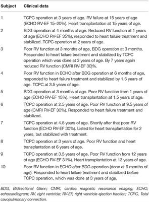 Rare Variants in Genes Associated With Cardiomyopathy Are Not Common in Hypoplastic Left Heart Syndrome Patients With Myocardial Dysfunction